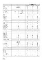 Preview for 718 page of Mitsubishi MELSEC-Q/L Programming Manual