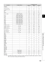 Preview for 719 page of Mitsubishi MELSEC-Q/L Programming Manual