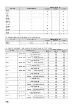 Preview for 720 page of Mitsubishi MELSEC-Q/L Programming Manual