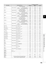 Preview for 721 page of Mitsubishi MELSEC-Q/L Programming Manual