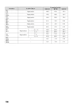 Preview for 722 page of Mitsubishi MELSEC-Q/L Programming Manual