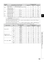 Preview for 723 page of Mitsubishi MELSEC-Q/L Programming Manual