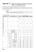 Preview for 724 page of Mitsubishi MELSEC-Q/L Programming Manual