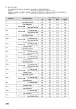 Preview for 726 page of Mitsubishi MELSEC-Q/L Programming Manual