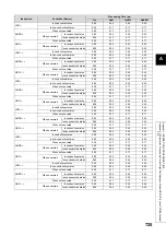 Preview for 727 page of Mitsubishi MELSEC-Q/L Programming Manual