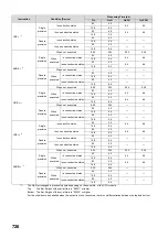 Preview for 728 page of Mitsubishi MELSEC-Q/L Programming Manual