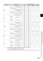 Preview for 729 page of Mitsubishi MELSEC-Q/L Programming Manual