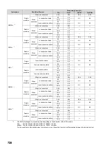 Preview for 730 page of Mitsubishi MELSEC-Q/L Programming Manual