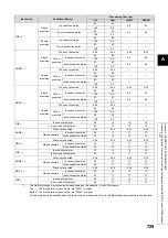 Preview for 731 page of Mitsubishi MELSEC-Q/L Programming Manual