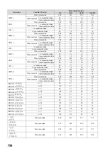 Preview for 732 page of Mitsubishi MELSEC-Q/L Programming Manual