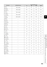 Preview for 733 page of Mitsubishi MELSEC-Q/L Programming Manual