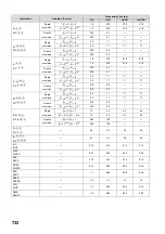 Preview for 734 page of Mitsubishi MELSEC-Q/L Programming Manual