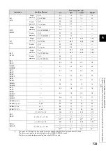 Preview for 735 page of Mitsubishi MELSEC-Q/L Programming Manual