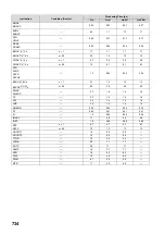 Preview for 736 page of Mitsubishi MELSEC-Q/L Programming Manual