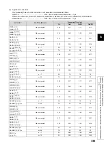 Preview for 737 page of Mitsubishi MELSEC-Q/L Programming Manual