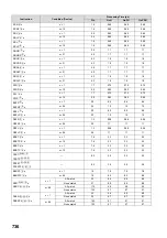 Preview for 738 page of Mitsubishi MELSEC-Q/L Programming Manual