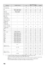 Preview for 740 page of Mitsubishi MELSEC-Q/L Programming Manual