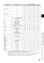 Preview for 741 page of Mitsubishi MELSEC-Q/L Programming Manual