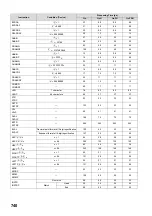 Preview for 742 page of Mitsubishi MELSEC-Q/L Programming Manual