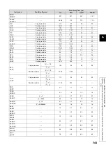 Preview for 743 page of Mitsubishi MELSEC-Q/L Programming Manual