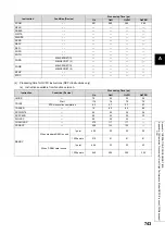 Preview for 745 page of Mitsubishi MELSEC-Q/L Programming Manual