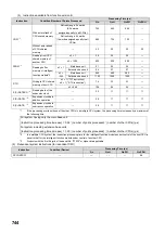 Preview for 746 page of Mitsubishi MELSEC-Q/L Programming Manual