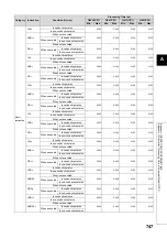 Preview for 749 page of Mitsubishi MELSEC-Q/L Programming Manual