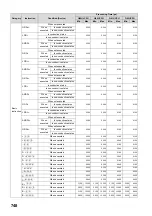 Preview for 750 page of Mitsubishi MELSEC-Q/L Programming Manual