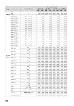 Preview for 752 page of Mitsubishi MELSEC-Q/L Programming Manual