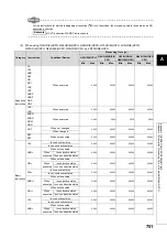 Preview for 753 page of Mitsubishi MELSEC-Q/L Programming Manual