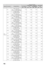 Preview for 754 page of Mitsubishi MELSEC-Q/L Programming Manual