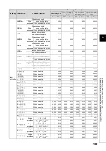 Preview for 755 page of Mitsubishi MELSEC-Q/L Programming Manual