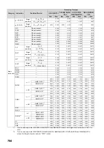 Preview for 756 page of Mitsubishi MELSEC-Q/L Programming Manual