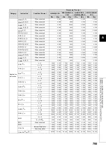 Preview for 757 page of Mitsubishi MELSEC-Q/L Programming Manual