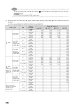 Preview for 758 page of Mitsubishi MELSEC-Q/L Programming Manual