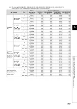 Preview for 759 page of Mitsubishi MELSEC-Q/L Programming Manual