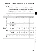 Preview for 761 page of Mitsubishi MELSEC-Q/L Programming Manual