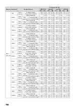 Preview for 762 page of Mitsubishi MELSEC-Q/L Programming Manual