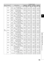 Preview for 763 page of Mitsubishi MELSEC-Q/L Programming Manual