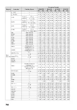 Preview for 766 page of Mitsubishi MELSEC-Q/L Programming Manual