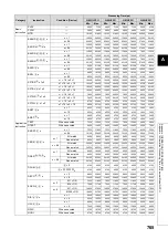 Preview for 767 page of Mitsubishi MELSEC-Q/L Programming Manual