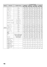 Preview for 768 page of Mitsubishi MELSEC-Q/L Programming Manual