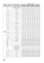 Preview for 770 page of Mitsubishi MELSEC-Q/L Programming Manual