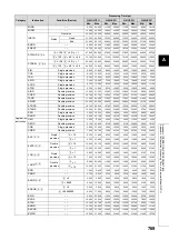 Preview for 771 page of Mitsubishi MELSEC-Q/L Programming Manual