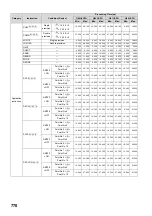 Preview for 772 page of Mitsubishi MELSEC-Q/L Programming Manual