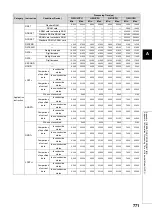 Preview for 773 page of Mitsubishi MELSEC-Q/L Programming Manual