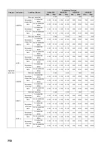 Preview for 774 page of Mitsubishi MELSEC-Q/L Programming Manual