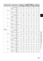 Preview for 775 page of Mitsubishi MELSEC-Q/L Programming Manual