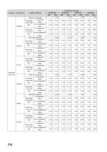 Preview for 776 page of Mitsubishi MELSEC-Q/L Programming Manual