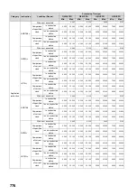 Preview for 778 page of Mitsubishi MELSEC-Q/L Programming Manual